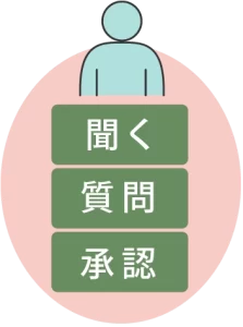 聞く・質問・承認