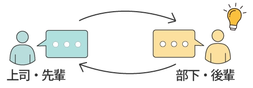 部下と上司の対話イメージ