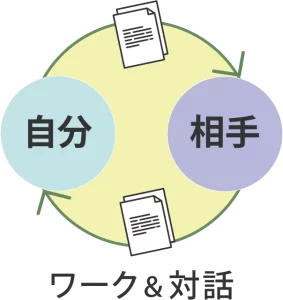 作業をしながらカードを使った相互の対話図